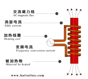 电磁感应加热的优缺点有哪些？